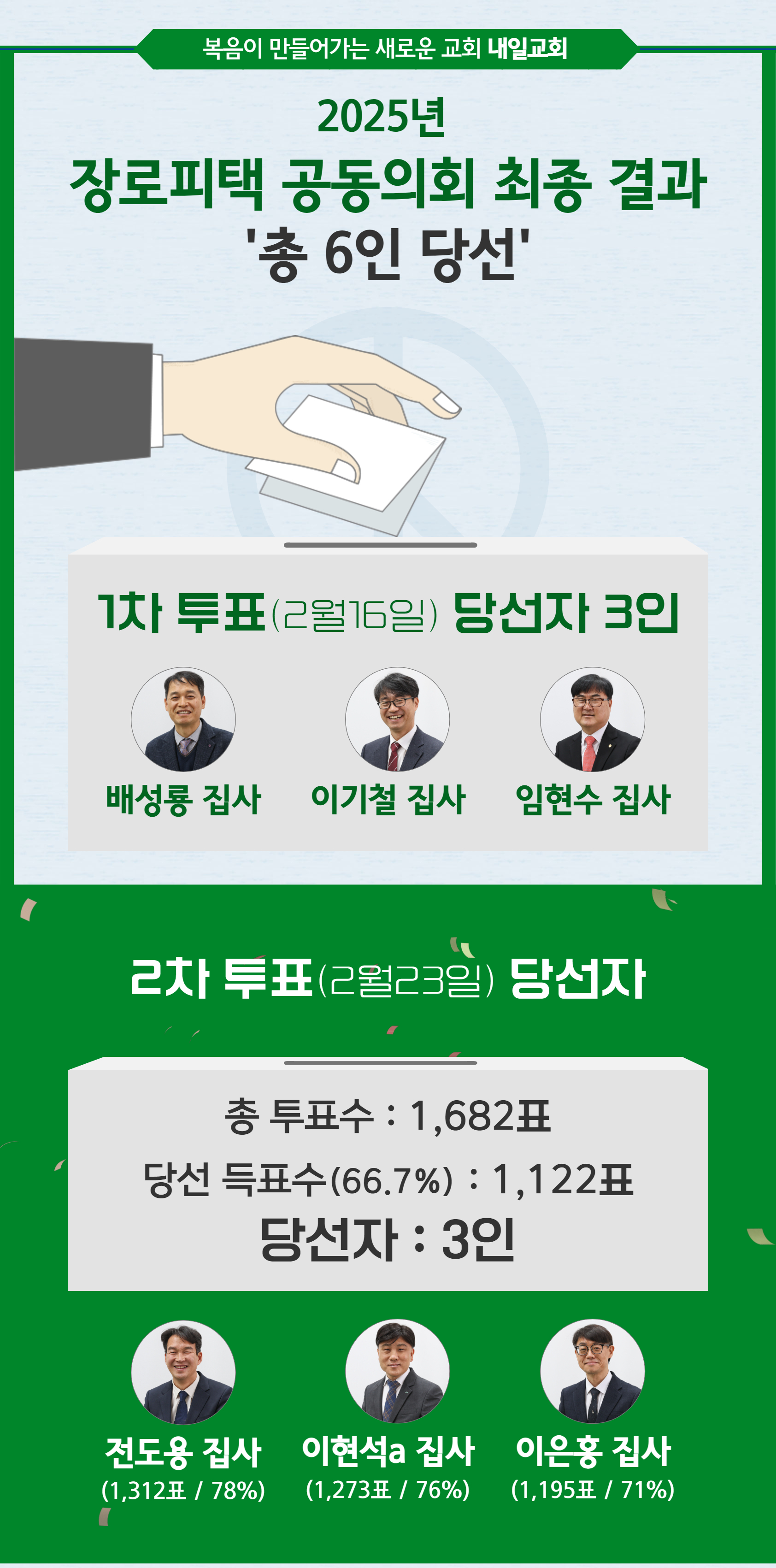 20250223_장로피택 공동의회 최종결과.jpg